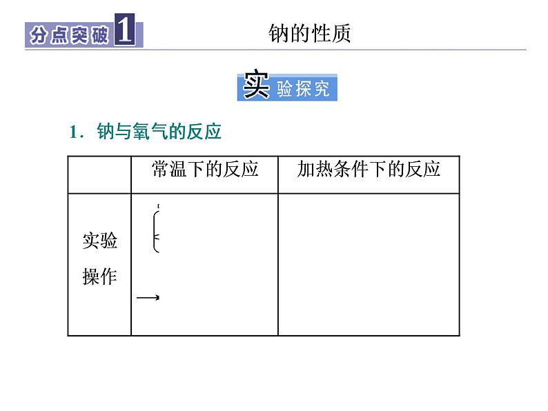 人教版（2019）化学必修第一册2.1.1  活泼的金属单——钠 课件08