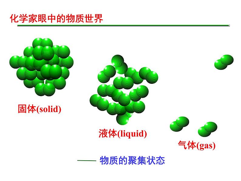 人教版（2019）化学必修第一册3.1.2 气体摩尔体积 课件02