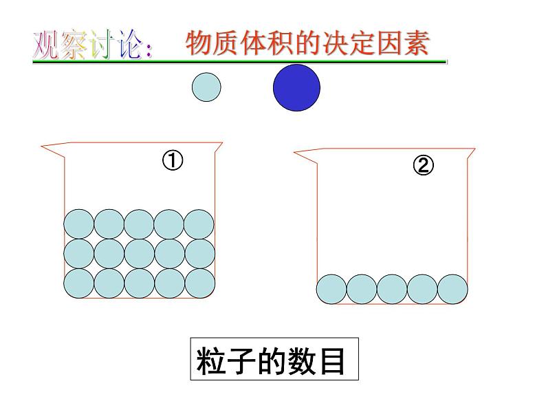 人教版（2019）化学必修第一册3.1.2 气体摩尔体积 课件06