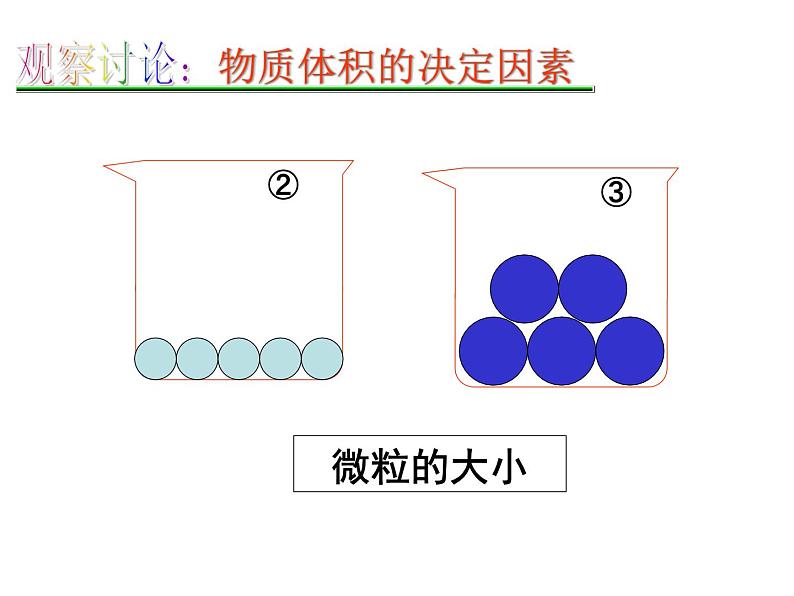 人教版（2019）化学必修第一册3.1.2 气体摩尔体积 课件07