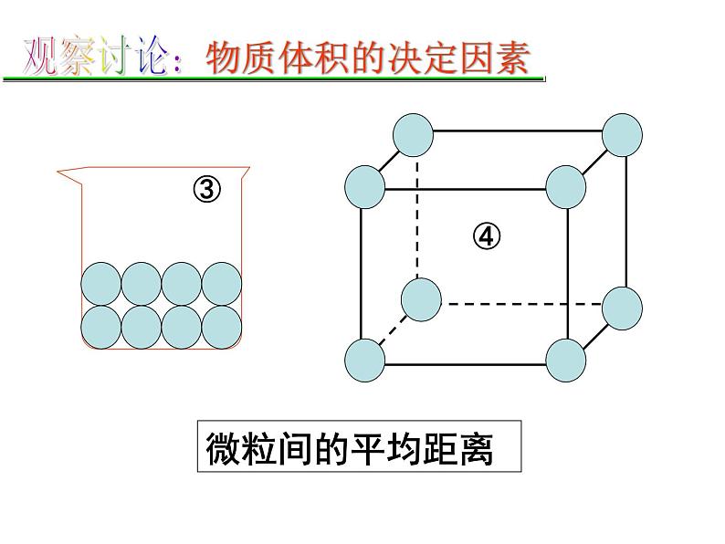 人教版（2019）化学必修第一册3.1.2 气体摩尔体积 课件08