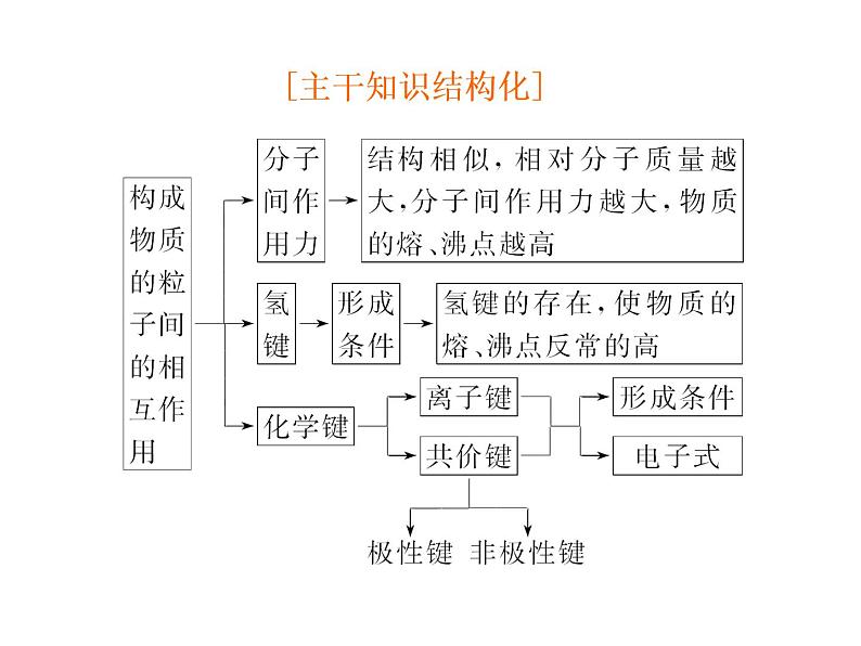 人教版（2019）化学必修第一册4.3.1   第1课时　离子键（共26张PPT） 课件02