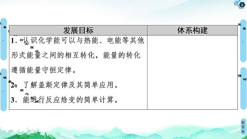 第1章 第2节　反应热的计算 课件 【新教材】人教版（2019）高中化学选择性必修1(共62张PPT)02