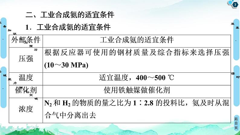 第2章 第4节　化学反应的调控 课件 【新教材】人教版（2019）高中化学选择性必修1(共38张PPT)第7页