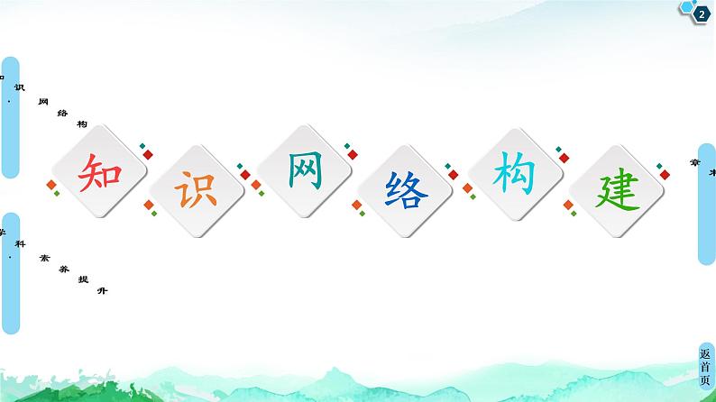 第2章 章末复习课 课件 【新教材】人教版（2019）高中化学选择性必修1(共18张PPT)第2页