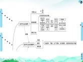 第2章 章末復(fù)習(xí)課 課件 【新教材】人教版（2019）高中化學(xué)選擇性必修1(共18張PPT)