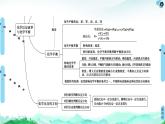 第2章 章末復(fù)習(xí)課 課件 【新教材】人教版（2019）高中化學(xué)選擇性必修1(共18張PPT)