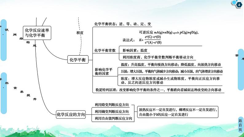 第2章 章末复习课 课件 【新教材】人教版（2019）高中化学选择性必修1(共18张PPT)第4页