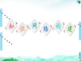 第3章 章末復(fù)習(xí)課 課件 【新教材】人教版（2019）高中化學(xué)選擇性必修1(共16張PPT)