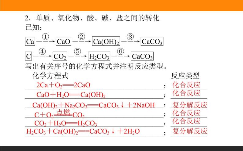 高中化学苏教版必修第一册：1.1+物质及其反应的分类(课件+教案)06