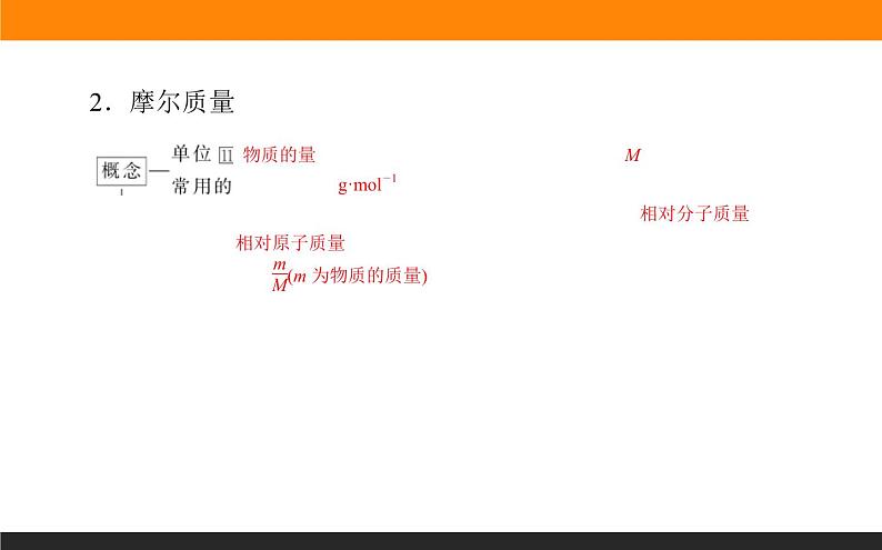 高中化学苏教版必修第一册：1.2.1+物质的量(课件+教案)04