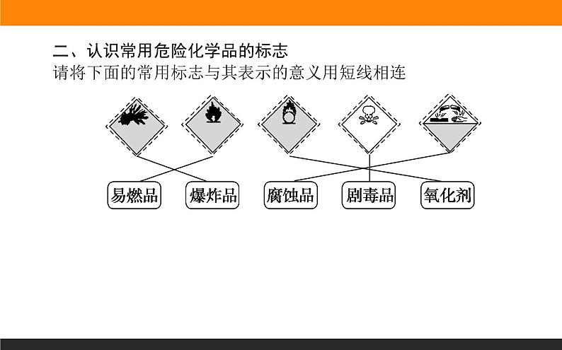 高中化学苏教版必修第一册：2.1.1+化学实验安全　过滤与结晶(课件+教案)05