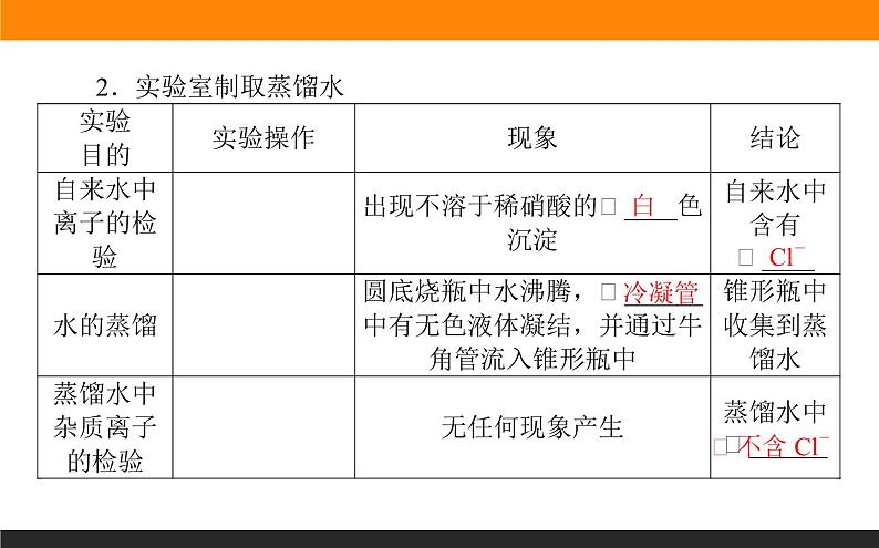 高中化学苏教版必修第一册：2.1.2+蒸馏和萃取(课件+教案)04