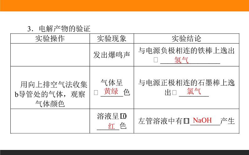 高中化学苏教版必修第一册：3.1.1+氯气的发现与制备(课件+教案)05