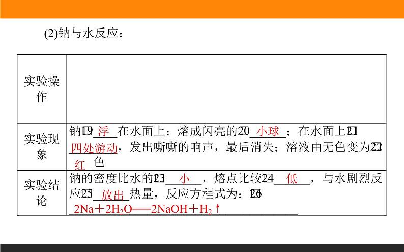 高中化学苏教版必修第一册：3.2.1+钠的性质与制备(课件+教案)06