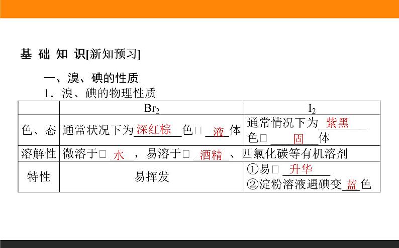 高中化学苏教版必修第一册：3.3.2+从海水中提取溴、从海带中提取碘(课件+教案)03