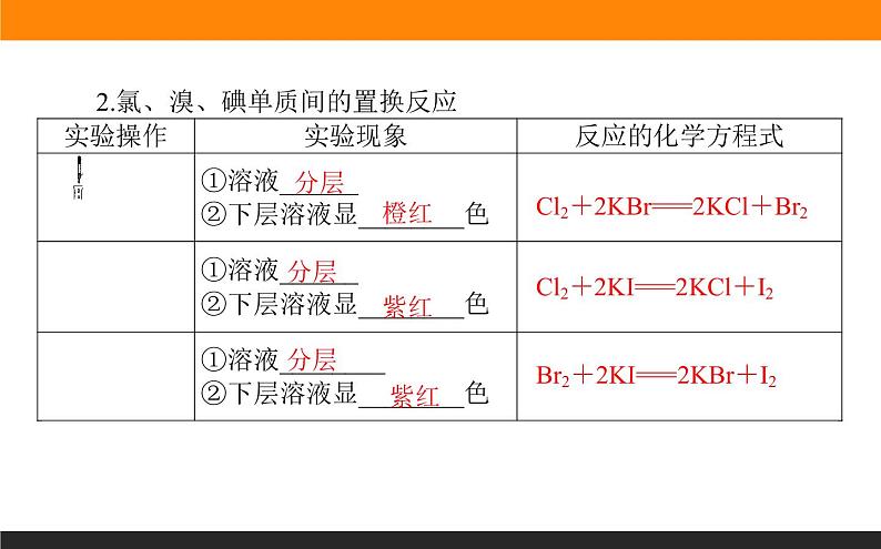 高中化学苏教版必修第一册：3.3.2+从海水中提取溴、从海带中提取碘(课件+教案)04