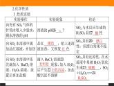 高中化学苏教版必修第一册：4.1.1+二氧化硫的性质和应用(课件+教案)