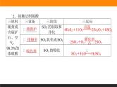 高中化学苏教版必修第一册：4.1.2+硫酸的制备与性质(课件+教案)