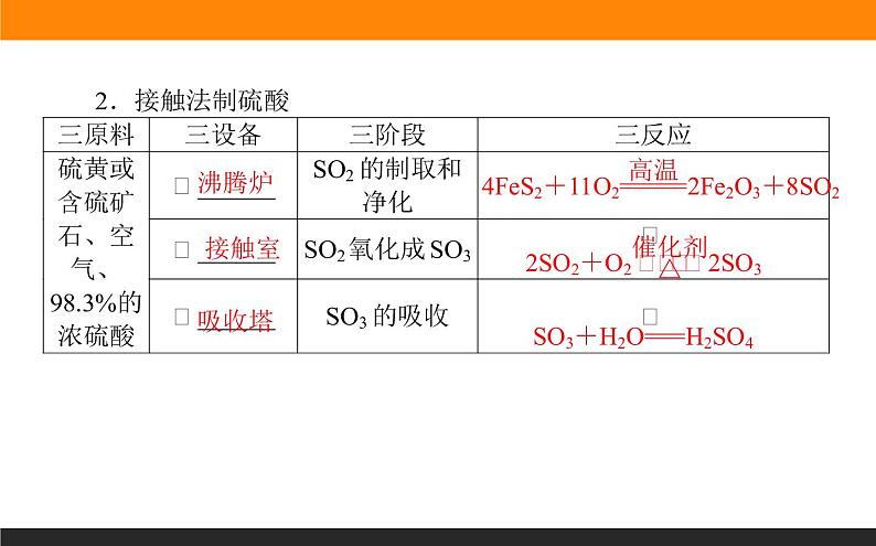 高中化学苏教版必修第一册：4.1.2+硫酸的制备与性质(课件+教案)04