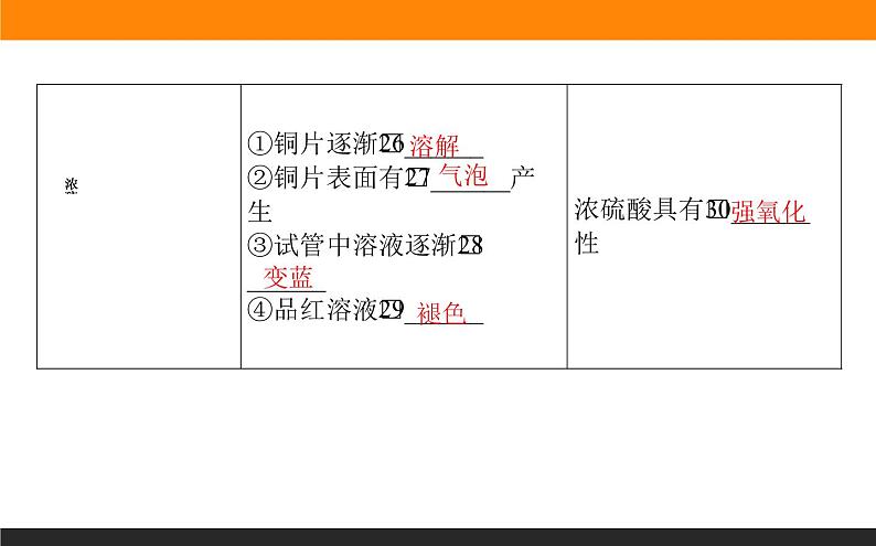 高中化学苏教版必修第一册：4.1.2+硫酸的制备与性质(课件+教案)08