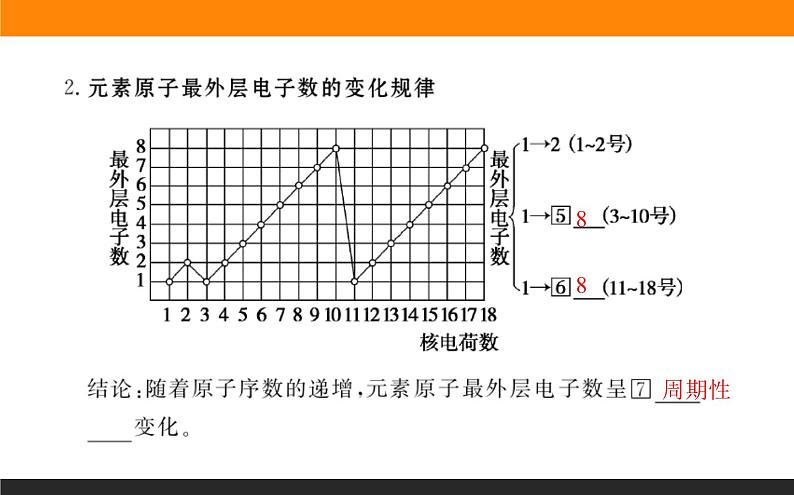 高中化学苏教版必修第一册：5.1.1+元素周期律(课件+教案)04