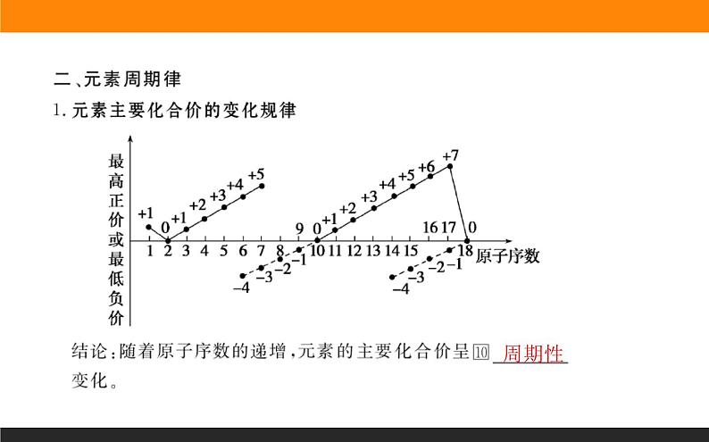 高中化学苏教版必修第一册：5.1.1+元素周期律(课件+教案)06