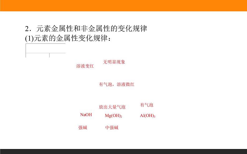 高中化学苏教版必修第一册：5.1.1+元素周期律(课件+教案)07