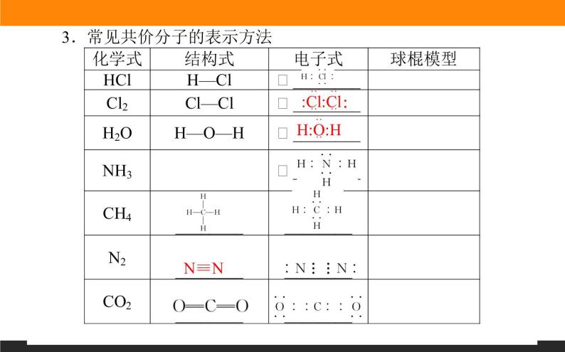 高中化学苏教版必修第一册：5.2.2+共价键　分子间作用力(课件+教案)06