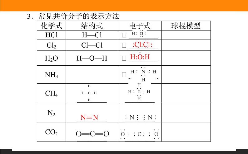 高中化学苏教版必修第一册：5.2.2+共价键　分子间作用力(课件+教案)06