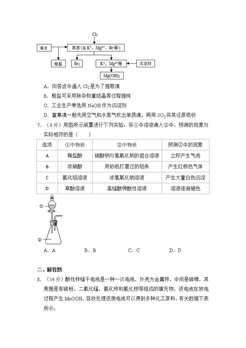 2015年全国统一高考化学试卷（新课标ⅱ）（含解析版）第2页