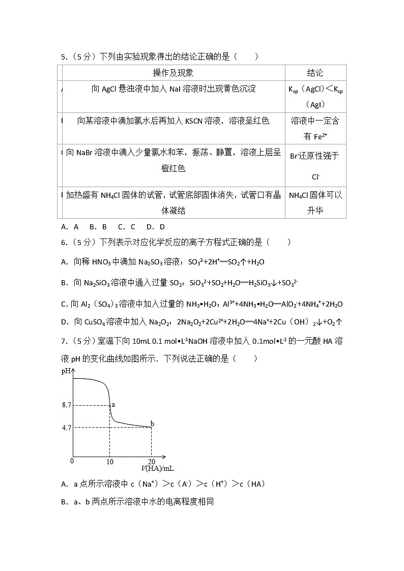 2015年山东省高考化学试卷第2页