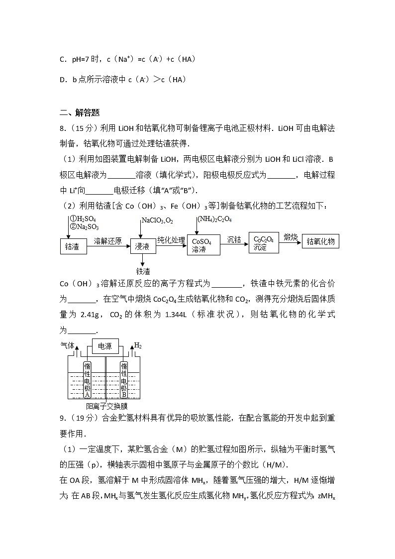 2015年山东省高考化学试卷第3页