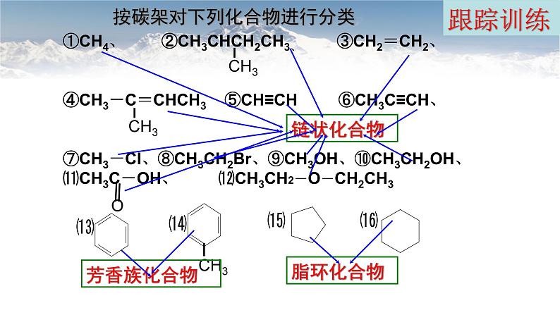 1.1.1 有机化合物的分类方法【备课堂】-【上好课】2020-2021学年高二化学下学期同步备课系列（人教版2019选择性必修3）课件PPT第6页