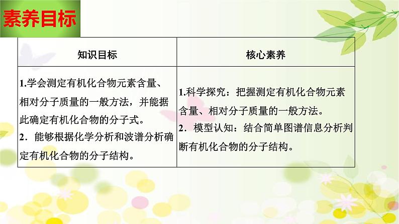 1.2.2 元素分析与有机化合物结构的确定【备课堂】-【上好课】2020-2021学年高二化学下学期同步备课系列（人教版2019选择性必修3）课件PPT02