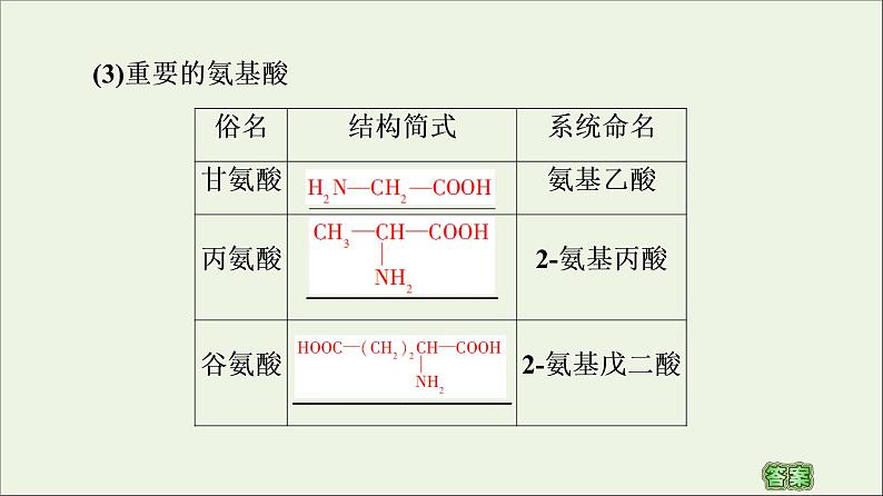 2020_2021学年新教材高中化学第4章生物大分子第2节蛋白质课件新人教版选择性必修307