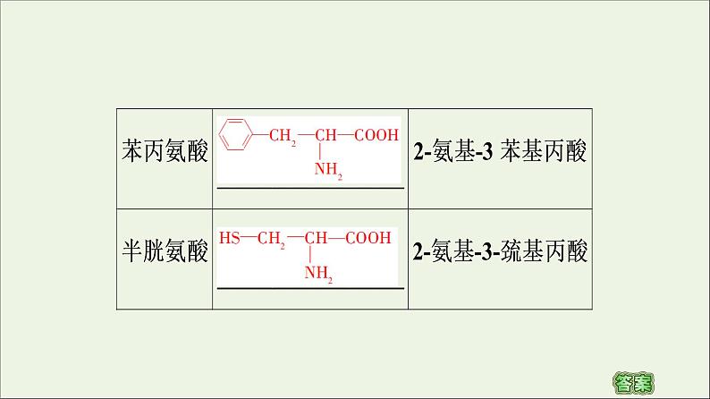 2020_2021学年新教材高中化学第4章生物大分子第2节蛋白质课件新人教版选择性必修308