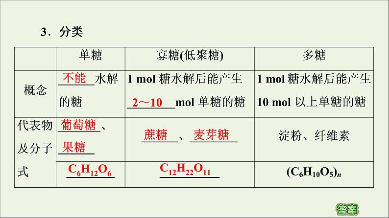 2020_2021学年新教材高中化学第4章生物大分子第1节糖类课件新人教版选择性必修307