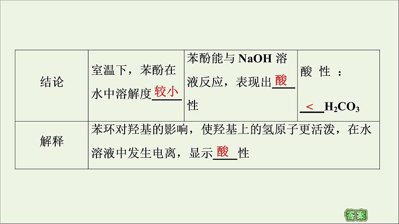 2020_2021学年新教材高中化学第3章烃的衍生物第2节第2课时酚课件新人教版选择性必修308