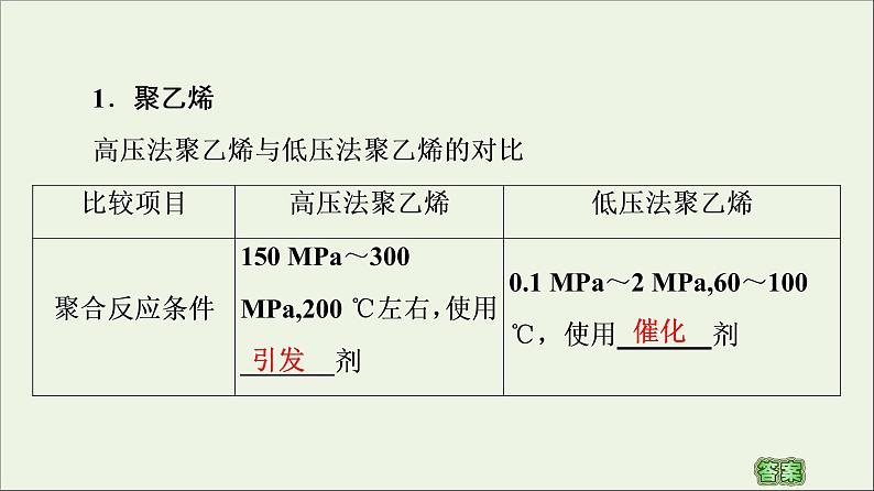 2020_2021学年新教材高中化学第5章合成高分子第2节高分子材料课件新人教版选择性必修306