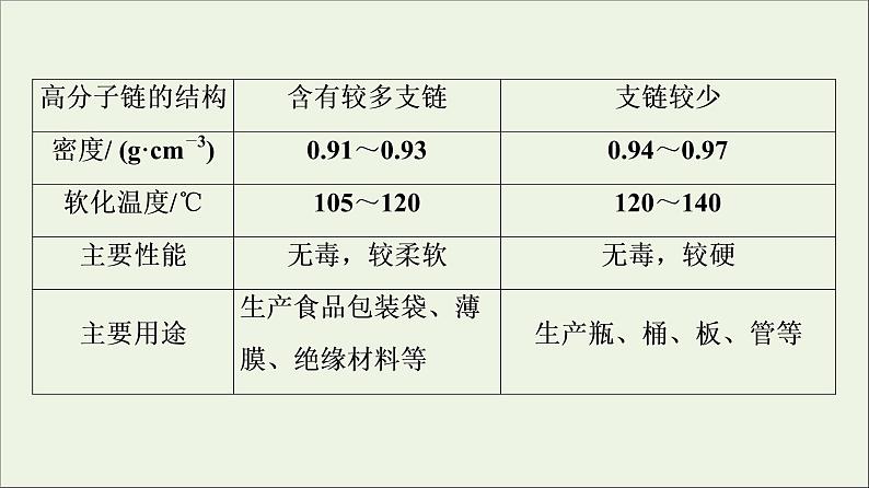 2020_2021学年新教材高中化学第5章合成高分子第2节高分子材料课件新人教版选择性必修307