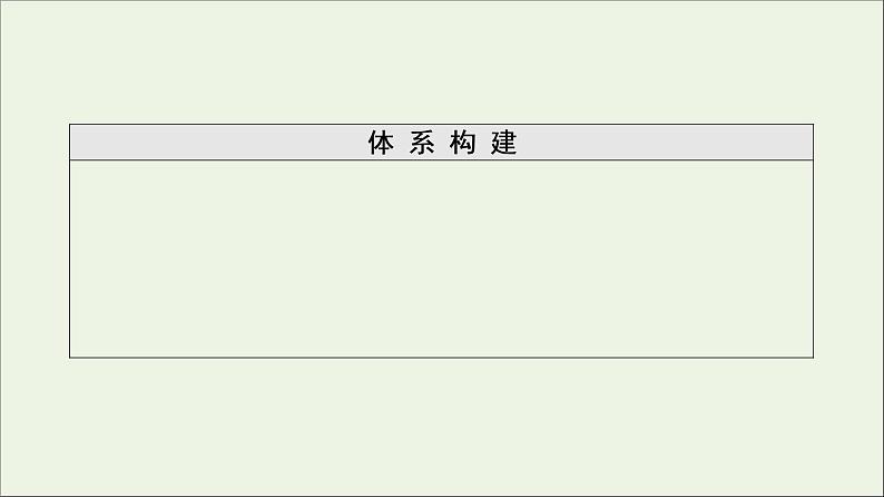 2020_2021学年新教材高中化学第5章合成高分子第1节合成高分子的基本方法课件新人教版选择性必修303