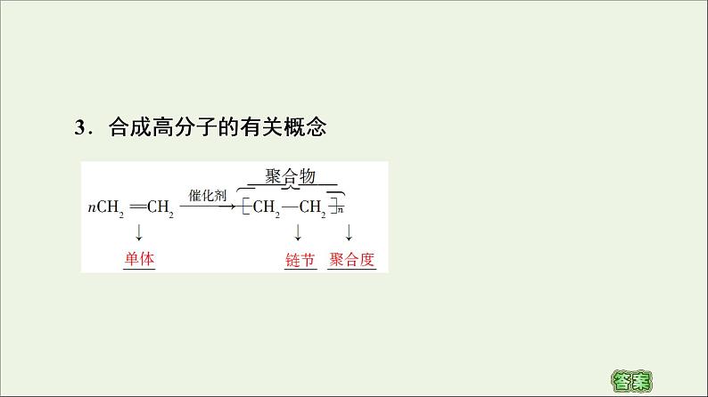 2020_2021学年新教材高中化学第5章合成高分子第1节合成高分子的基本方法课件新人教版选择性必修306