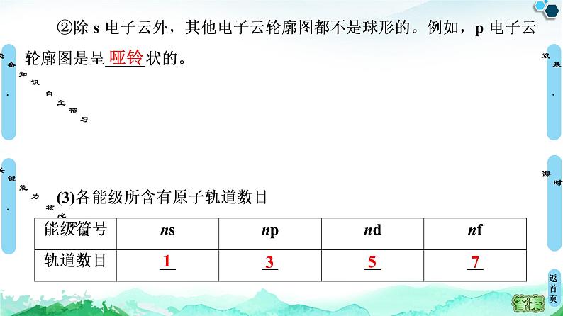 第1章　第1节　第2课时　电子云与原子轨道　泡利原理、洪特规则、能量最低原理 课件【新教材】人教版（2019）高中化学选择性必修208