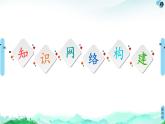 第1章　章末复习课 课件【新教材】人教版（2019）高中化学选择性必修2