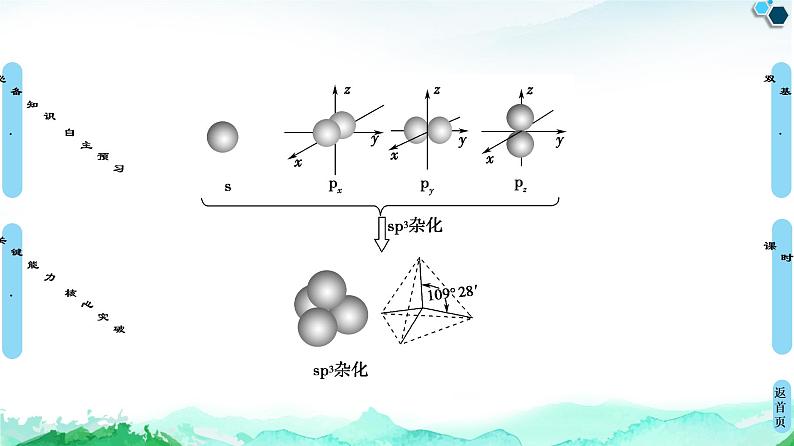 第2章　第2节　第2课时　杂化轨道理论简介 课件【新教材】人教版（2019）高中化学选择性必修207