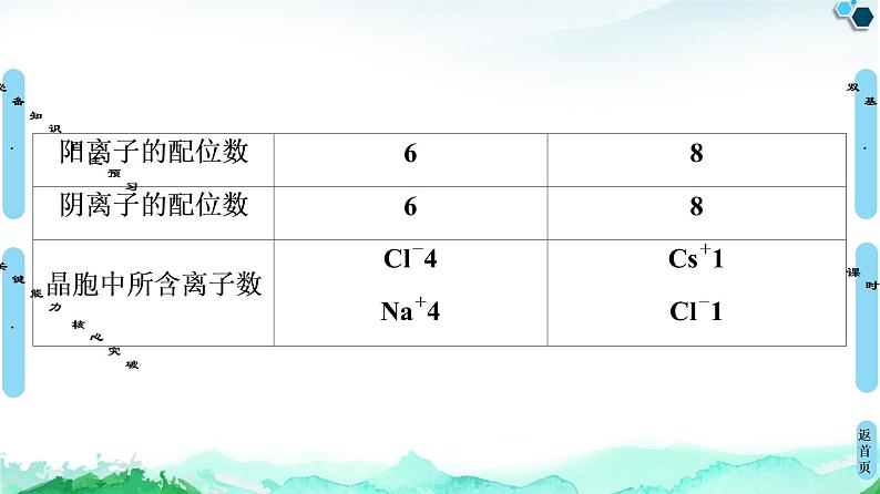 第3章　第3节　第2课时　离子晶体　 过渡晶体与混合型晶体 课件【新教材】人教版（2019）高中化学选择性必修207