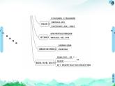 第3章　章末复习课 课件【新教材】人教版（2019）高中化学选择性必修2