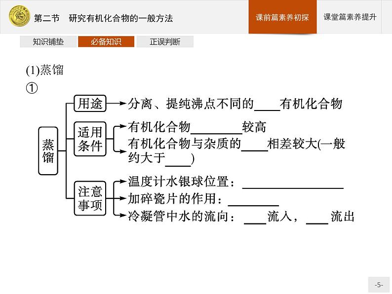 第一章　第二节　研究有机化合物的一般方法第5页