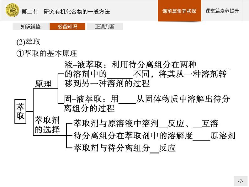 第一章　第二节　研究有机化合物的一般方法第7页